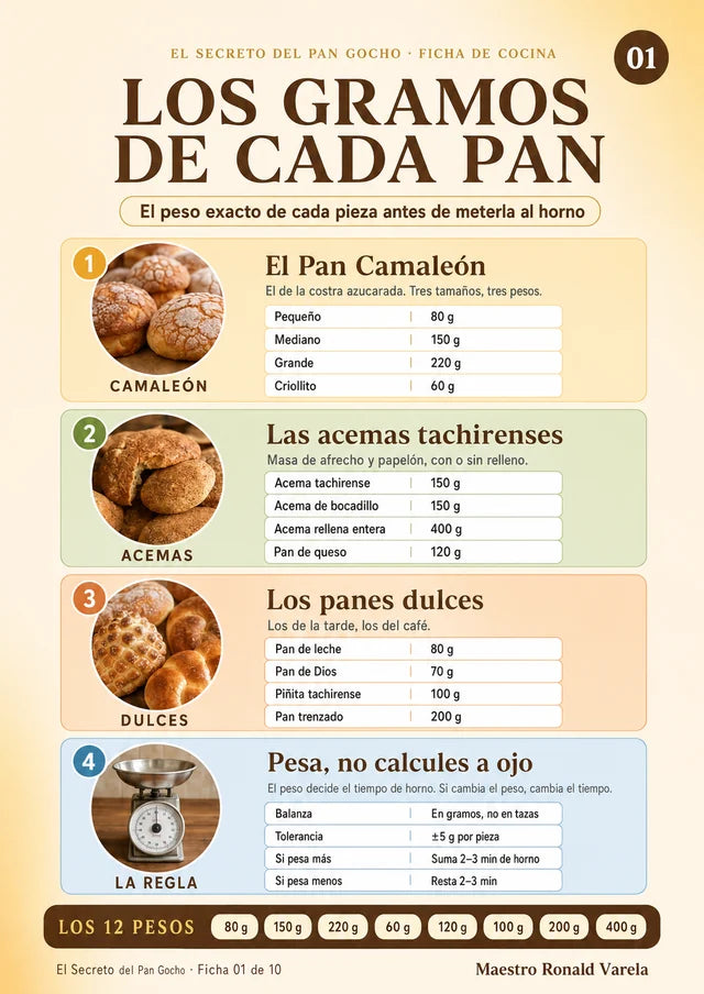 Los gramos de cada pan