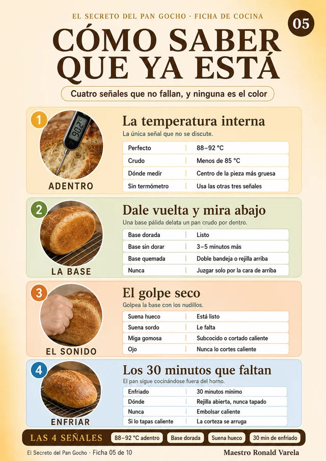 Cómo saber que ya está